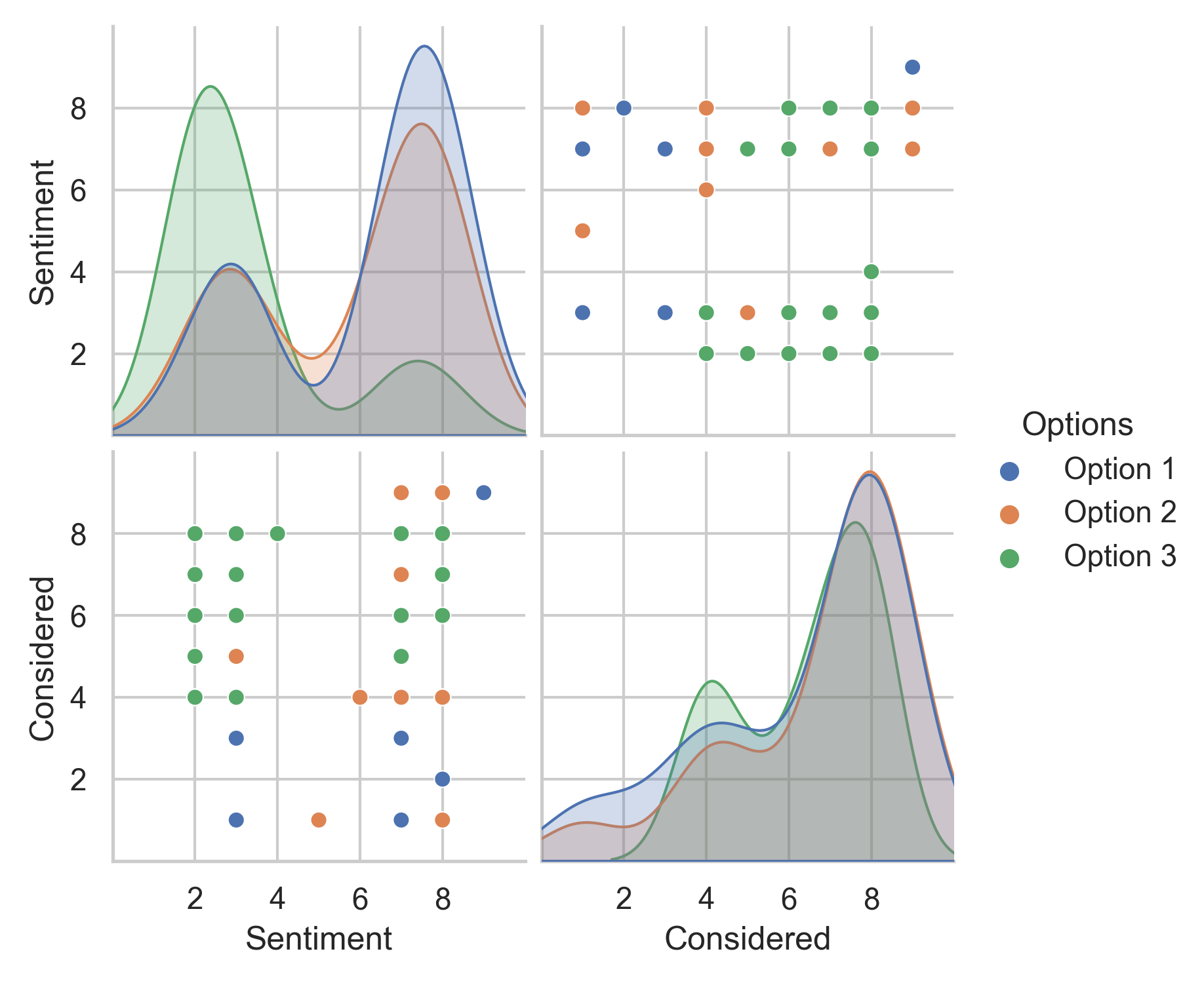Sentiment Chart for Rates affordability